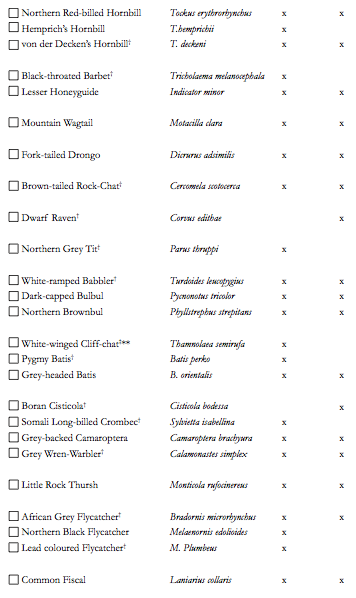 Lowlands checklist 3