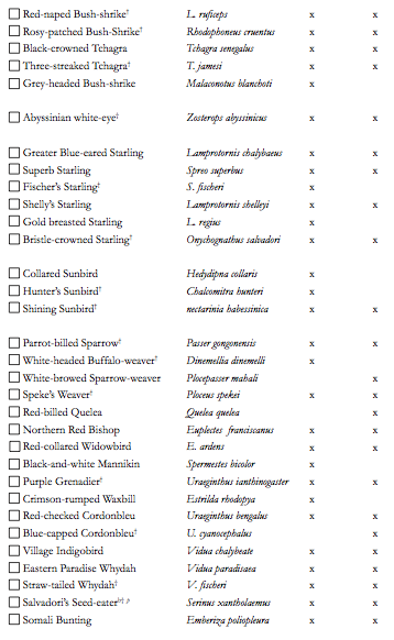 Lowlands checklist 4